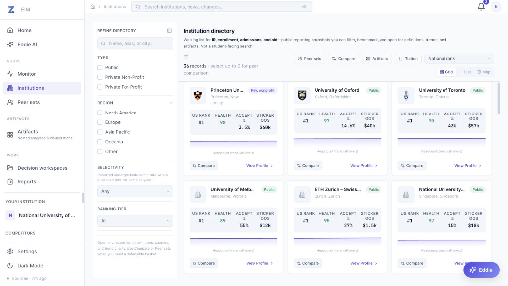 Zyra EIM institution directory with university cards and benchmark metrics