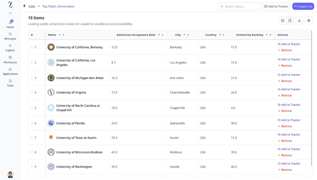 Zyra Lists view showing Top Public Universities with sortable columns, rankings, and add to tracker actions